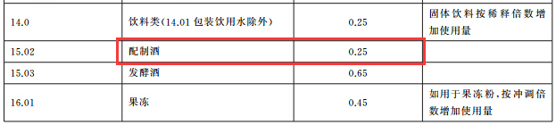 甜味剂在白酒中的运用-甜味剂信息网