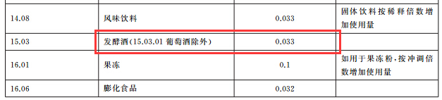 甜味剂在白酒中的运用-甜味剂信息网
