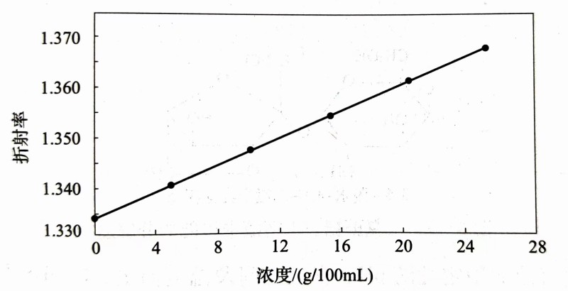 三氯蔗糖的物化性质-甜味剂信息网